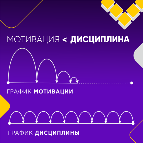 Мотивация и дисциплина: что важнее?